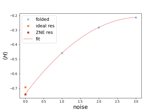 ../../_images/fold_global_zne_by-hand.png